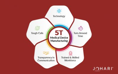 5T formula for Quality Medical Device Manufacturing