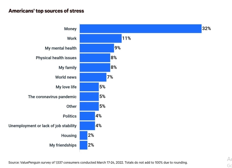 American Top sources of Stress